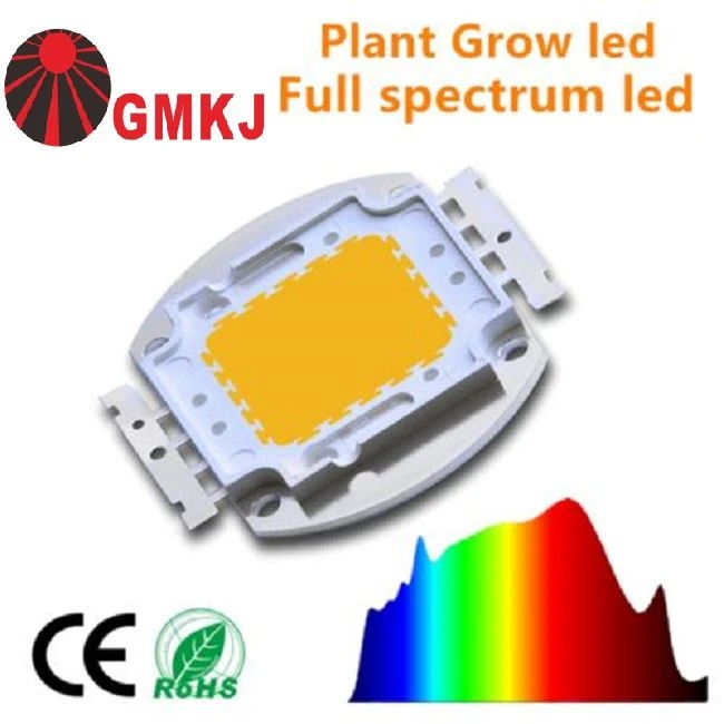 full spectrum cob led