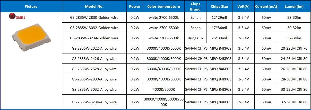 2835 smd leds