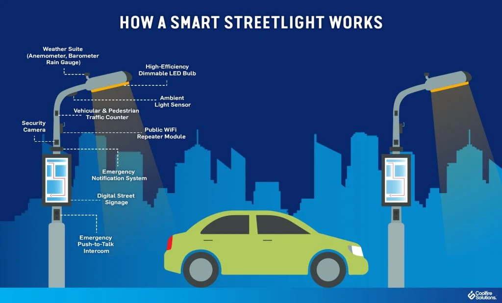 CFS_Street-Light-Graphic_v2-1-1024x618