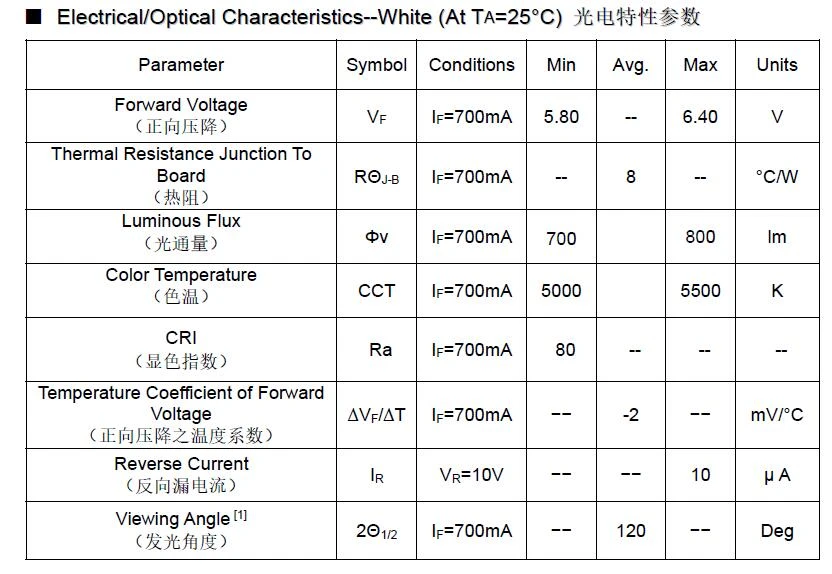 EMC 5050 smd leds 6v 5w electrical specs